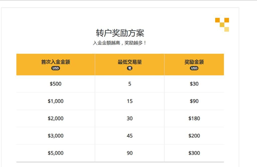 450美金没到手,滑点吞本金,平台跑路前还在榨你?-一洼田