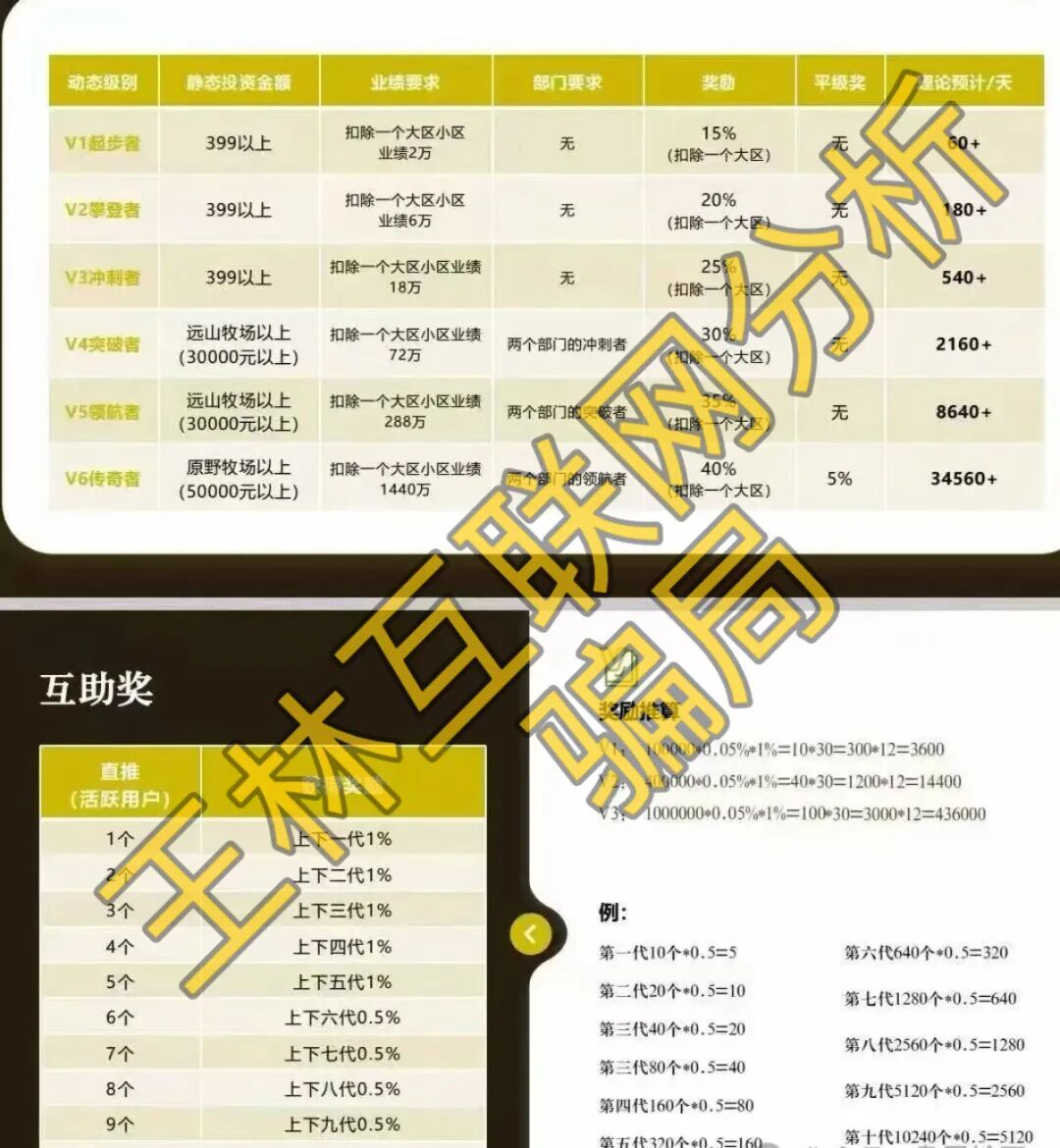6月18日这3个项目都是骗局，有的已经崩盘跑路，赶紧远离国农甄选（华夏智享）！-一洼田