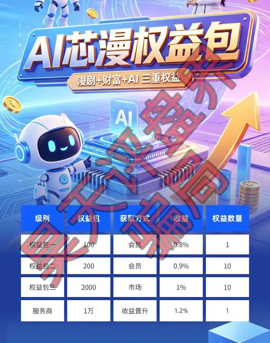 Ai芯漫资金盘骗局：操盘手曾开盘“唯遗”“全民牧场”等短期杀猪盘，请大家务必远离-一洼田