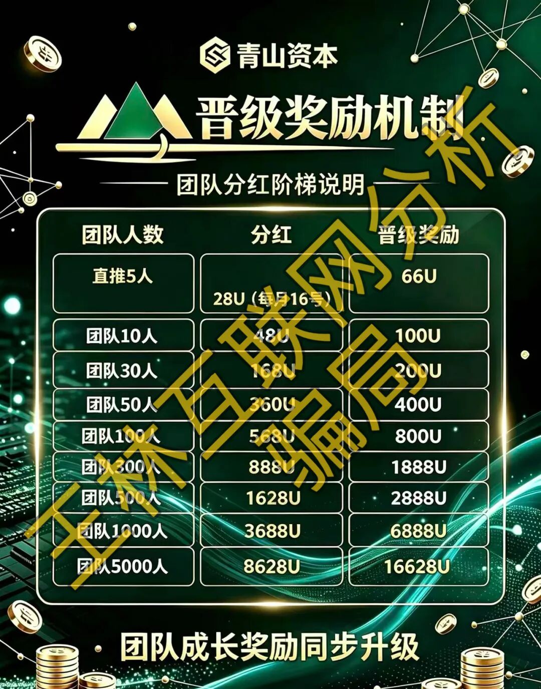 日青山资本三个项目同天爆雷,热币交易所跑路,黑马云顶还装死?-一洼田