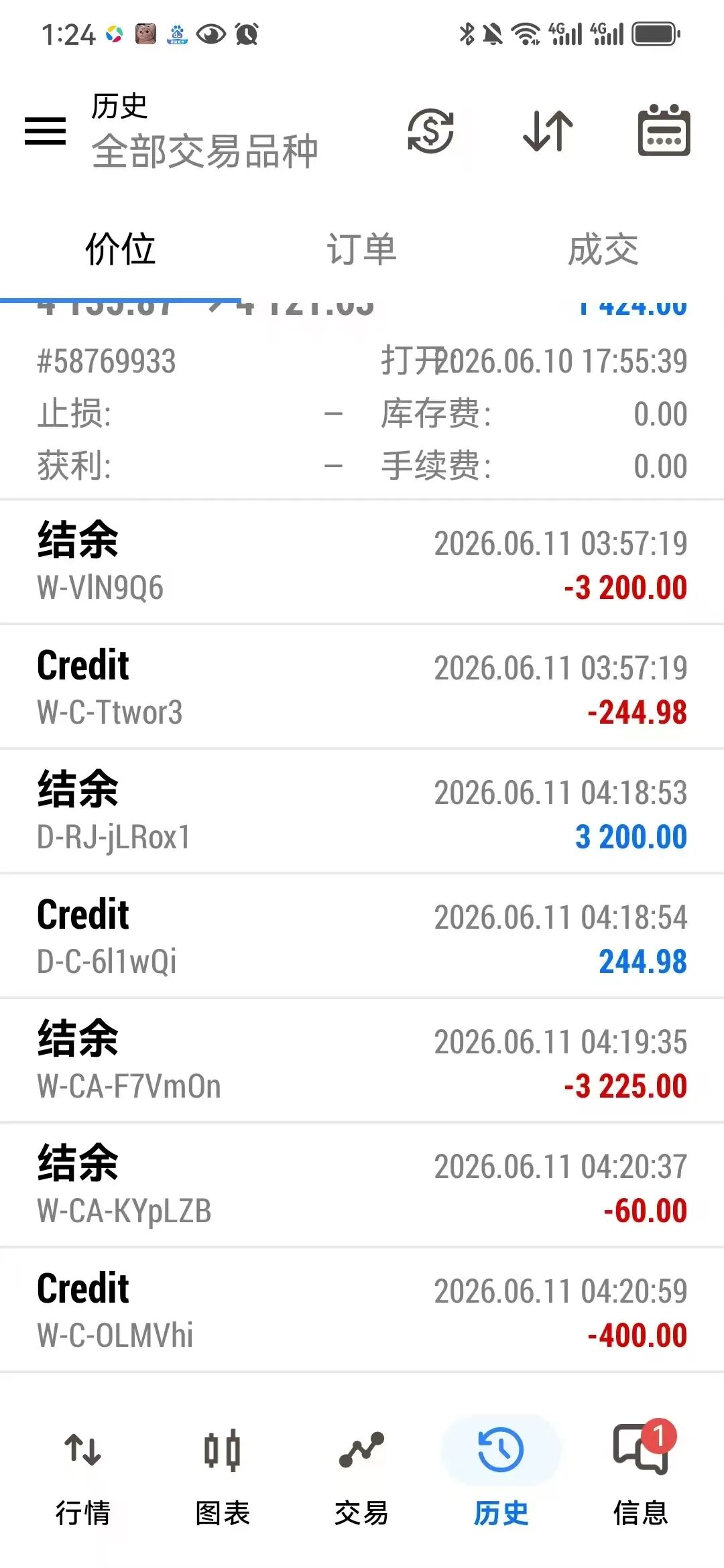手工交易盈利3000美金被扣，君诺外汇平台称其“套赠金”，盈利清零引争议！-一洼田