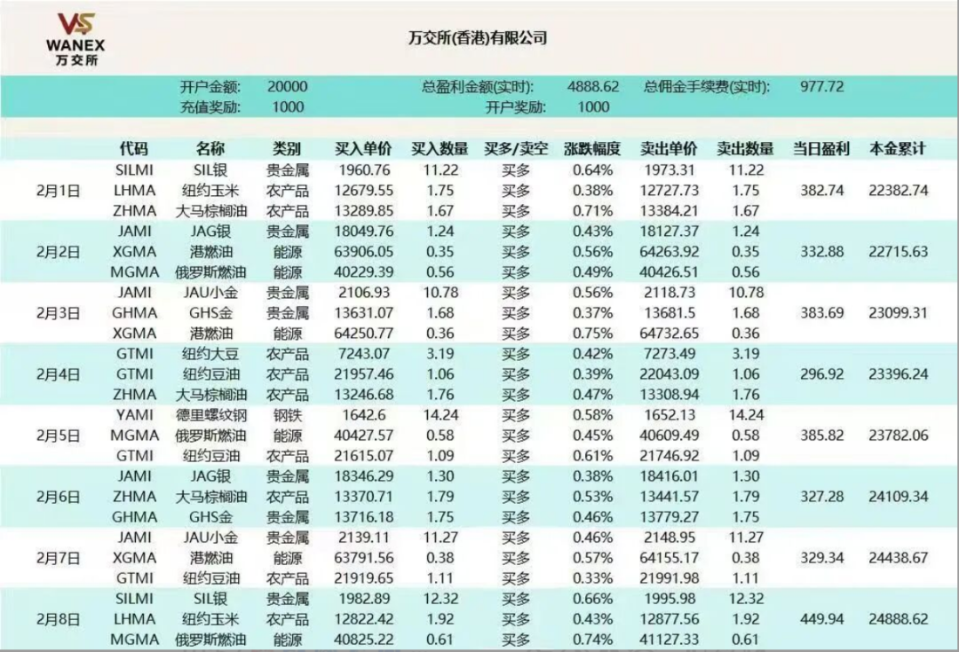 USDT充值+期货跟单=新型杀猪盘?鸿运万交所正在收割年前最后一波韭菜!-一洼田