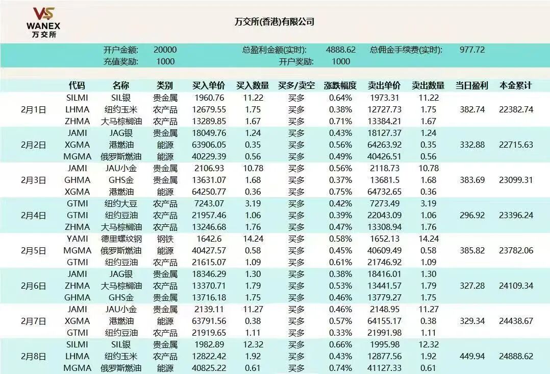 【鸿运万交所】期货跟单骗局  团队长疯狂拉人头 到底是谁在吃人血馒头 越疯狂越容易灭亡-一洼田