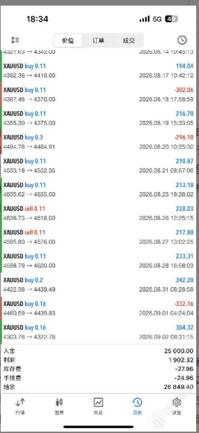 赚了分润却被取消资格!KYC反复卡你,自营交易这坑太深-一洼田