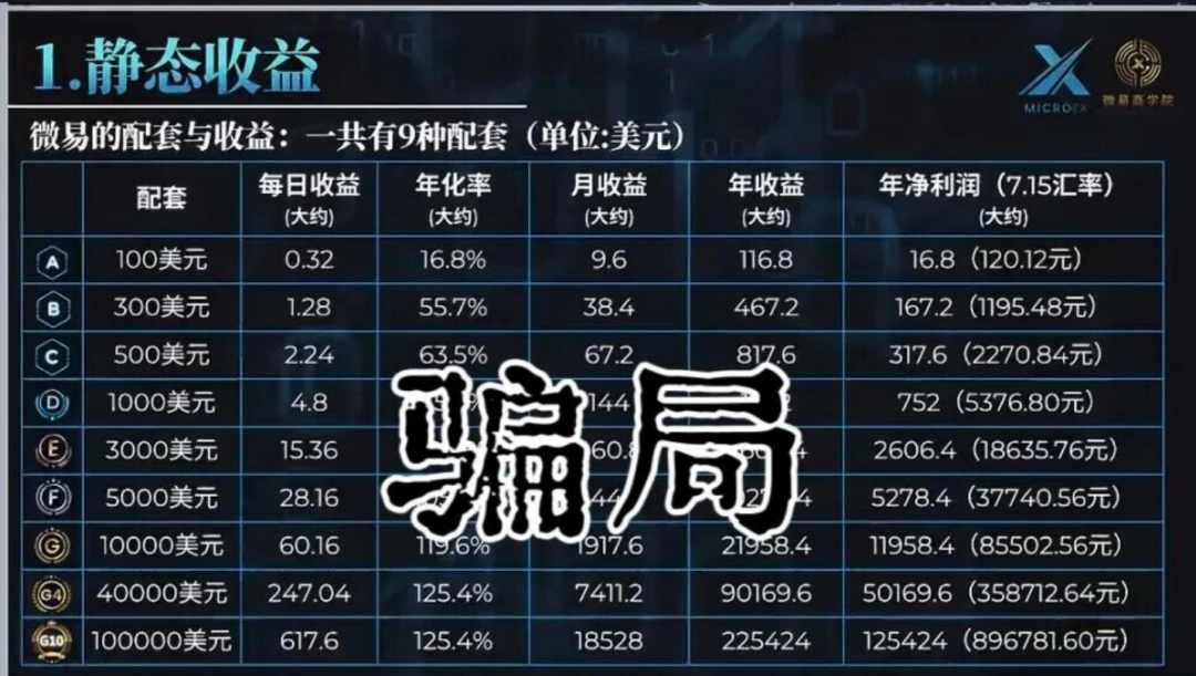 微易AI崩盘实录:年化120%的“AI量化”骗局,早被预警却无人听!-一洼田