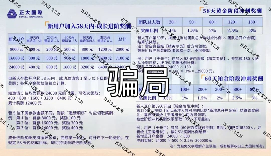 正大国际期货带单类资金盘骗局，操盘手自称李先生，日收益高达2%，即将崩盘跑路！-一洼田