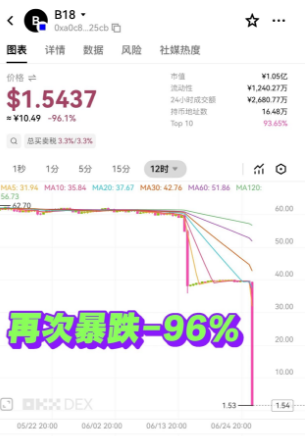 B18，喜洋洋，奥拉丁，ARK，聚币，Coinup，泽尔机器人，好享租，鲸鱼音乐等项目资讯！-一洼田