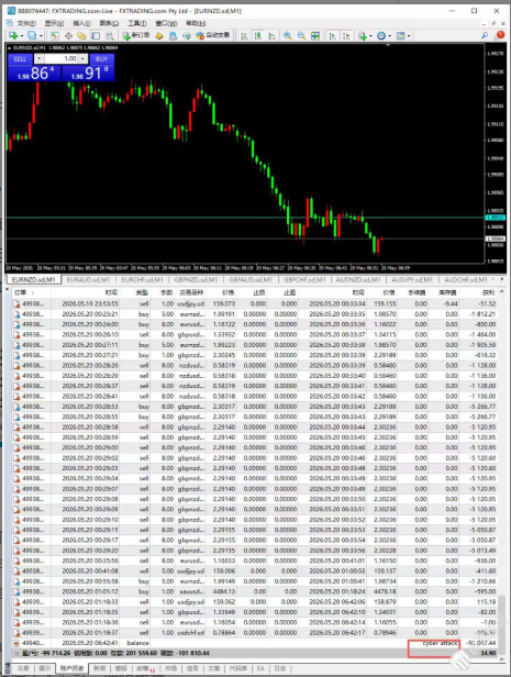格伦外汇入金20万美金，剩9.8万变34.7美元！历史数据显示"网络攻击"-一洼田