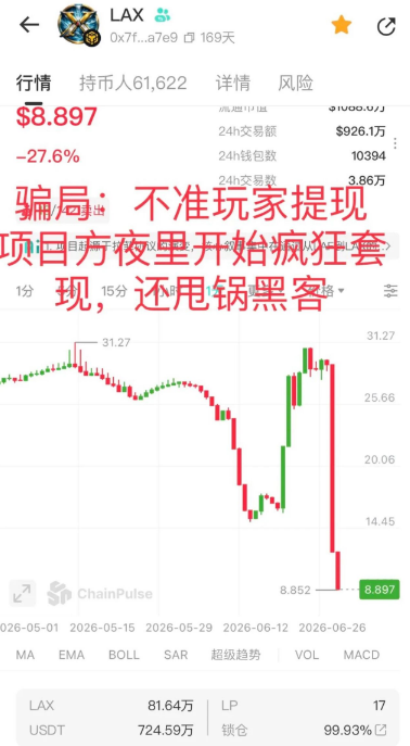 又一资金盘暴跌95%，无法提现，拉菲2.0崩了-一洼田