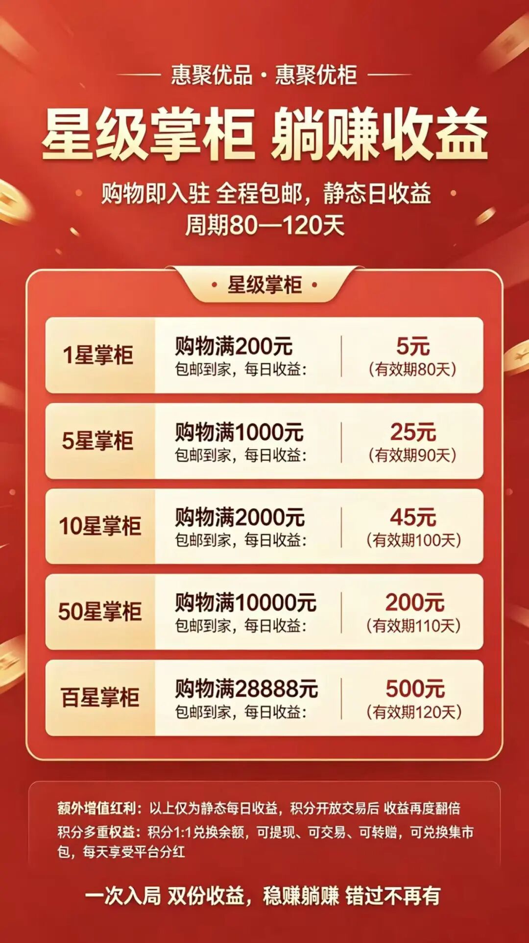 【惠聚优品】花样画大饼,消费返利套路藏大坑,实则就是分红资金盘-一洼田