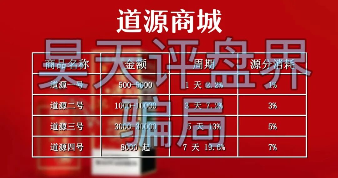 道源商城抢单互助资金盘骗局,“长城易趣”同模式,尽快远离小心被割韭菜!-一洼田
