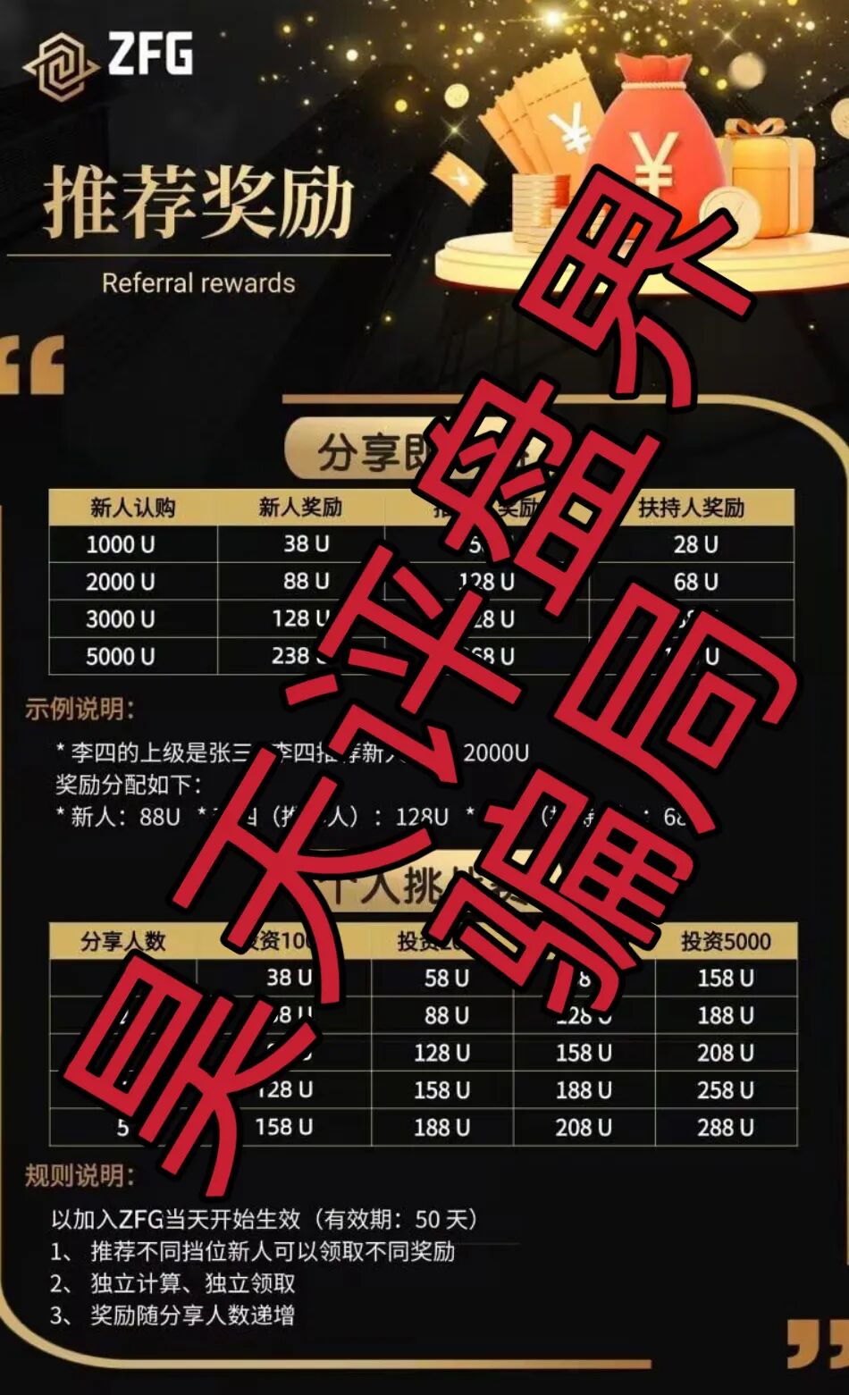 ZFG交易所合约带单类资金盘骗局,开盘1个月就单割,典型的一轮圈杀猪盘,远离!-一洼田