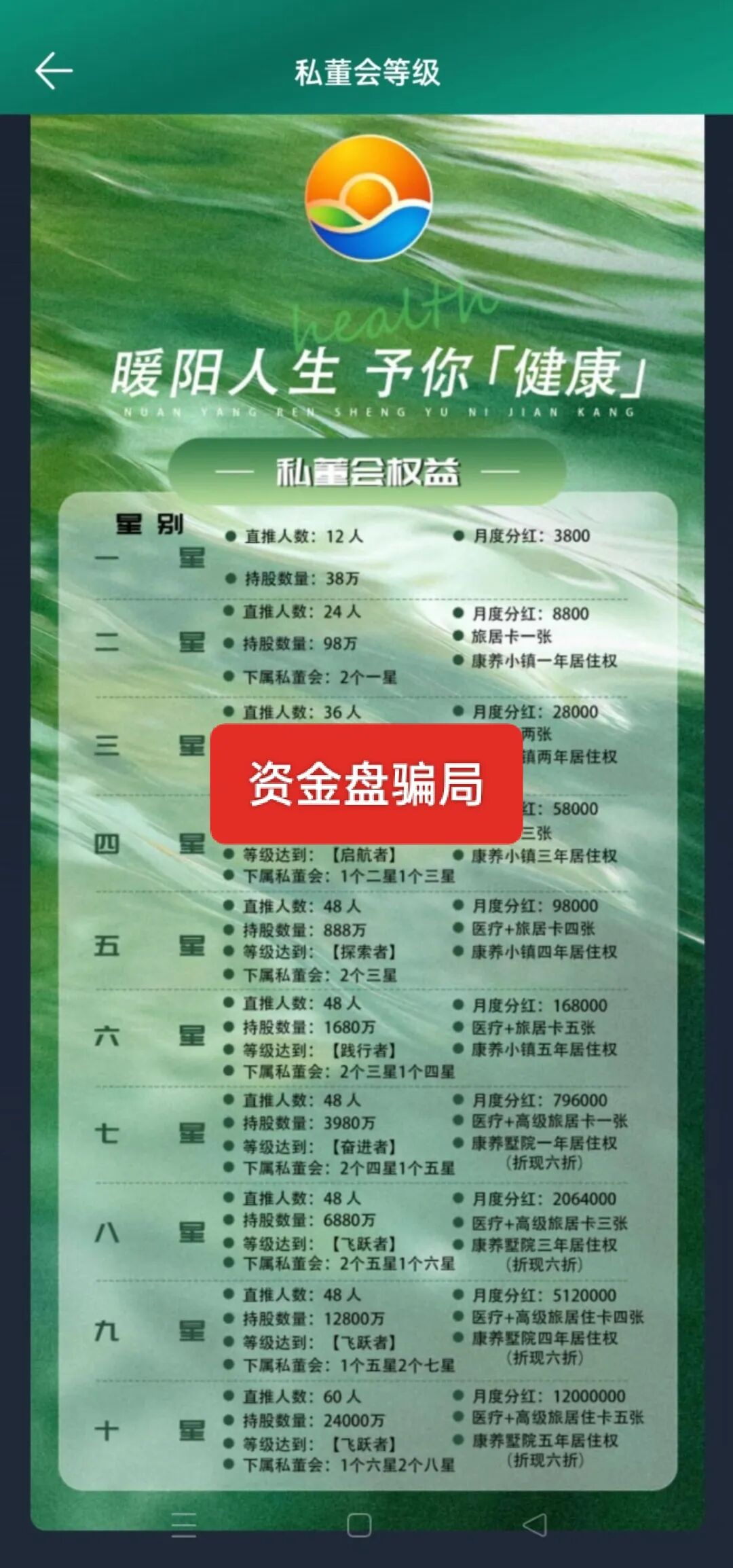 紧急曝光！暖阳人生（益品康丰）纯杀猪盘，已无法提现，跑路倒计时开始！-一洼田