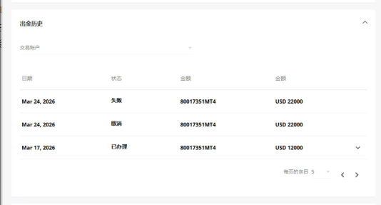 用户投诉易汇平台：入金1299美金盈利2万后，本金盈利全被扣除，两次操作一样，为何结果不同？-一洼田