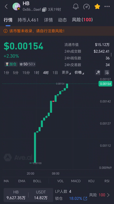 134.拆解：HERMES（爱马仕）空气币资金盘-一洼田