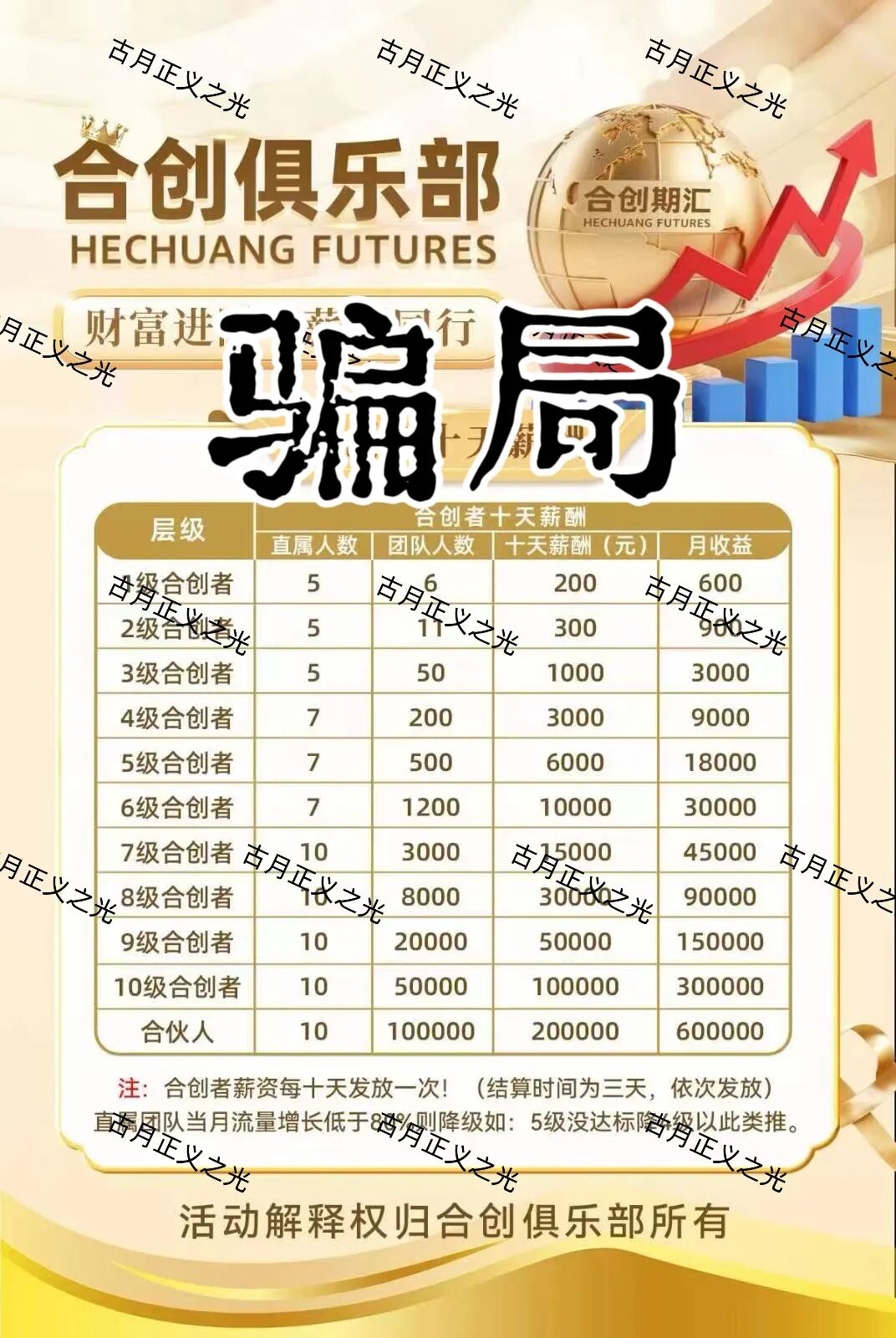 合创期汇期货诈骗平台，财富导师张奕，拉团队搞欺诈，要跑路了，请各位保护好钱袋子…-一洼田