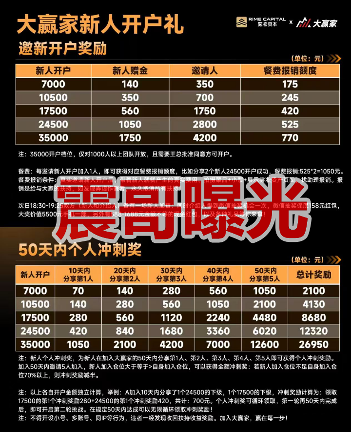 雾淞资本(大赢家)是杀猪盘骗局,老项目平移盘,必定很快收割-一洼田