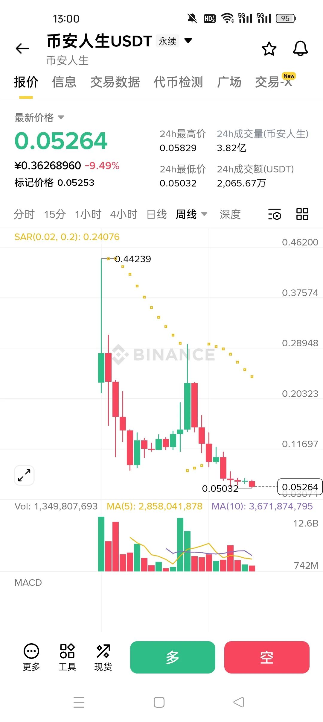 暴跌90%！“龙虾”“我踏马来了”“币安人生”：三个暴富神话背后的血腥收割-一洼田