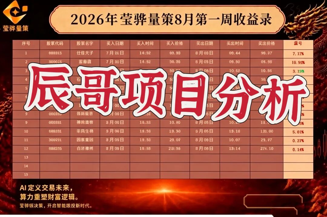 莹某量策股票带单类资金盘骗局，虚假导师敛财千万即将跑路！-一洼田