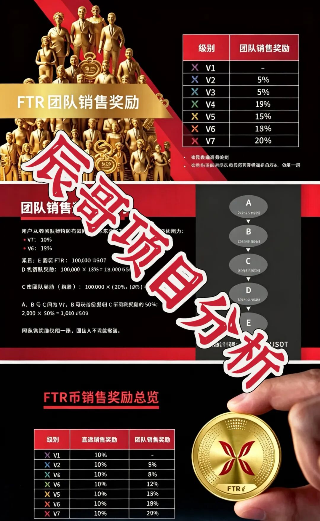 羽翎交易所资金盘骗局，FTR代币为空气币，高度预警即将崩盘跑路！-一洼田