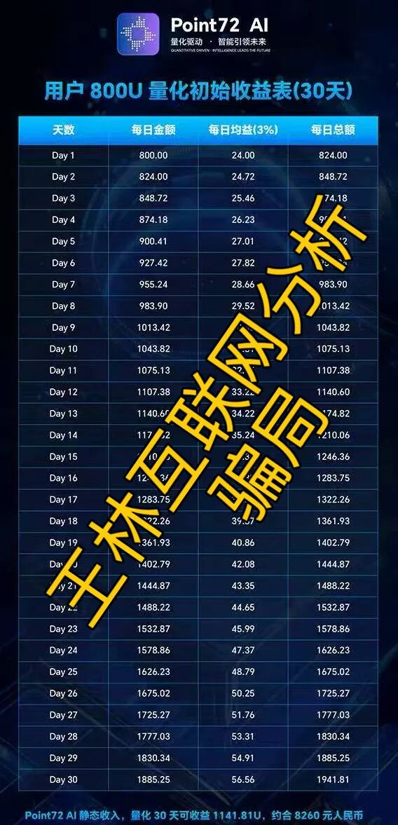 1月4日这3个项目都是资金盘诈骗项目，千万不要信，赶紧撤吧！-一洼田