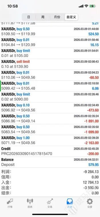 一秒延迟损失6226美金！用户投诉CWG外汇平台卡顿致爆仓，客服竟称"没卡盘"？-一洼田