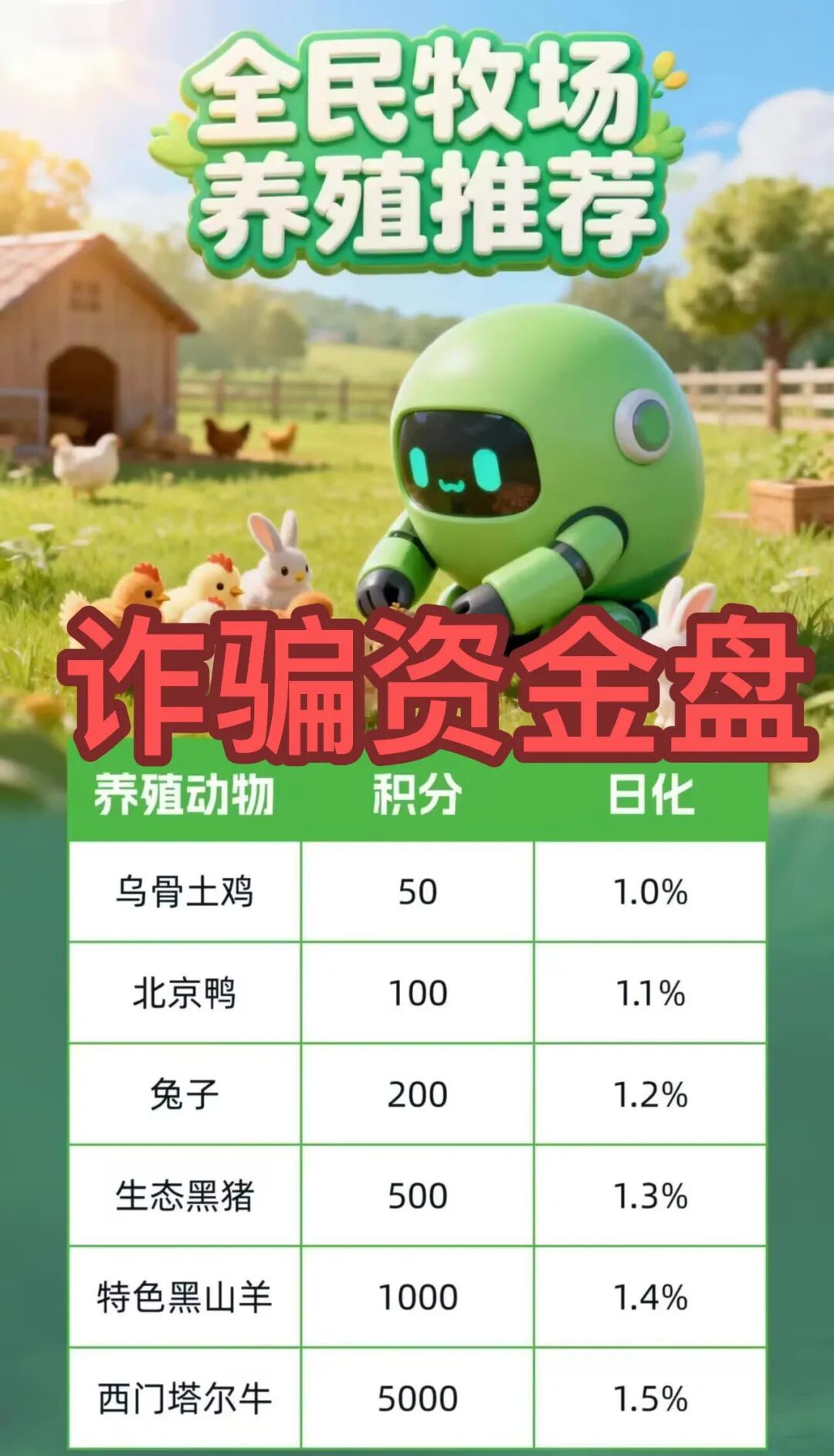 又崩盘了!这3个项目都是骗局,已有人中招,别被二次收割,赶紧远离!-一洼田