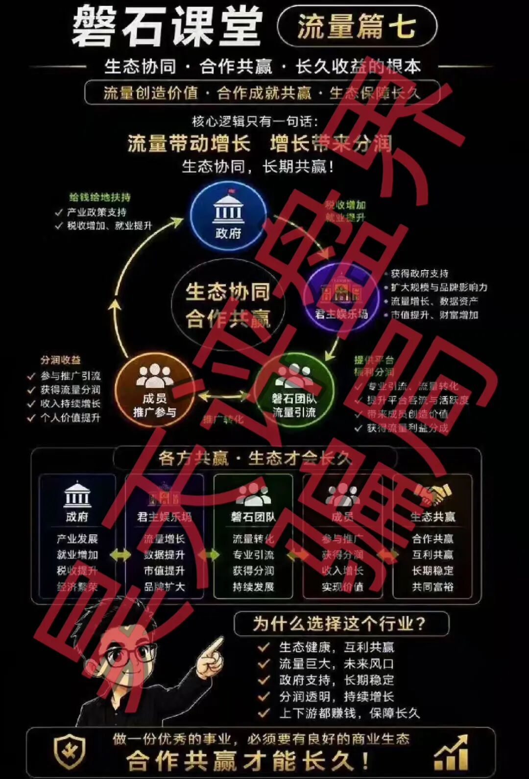 君主娱乐场（磐石团队）彩票带单类资金盘骗局，彻头彻尾的杀猪盘，即将崩盘跑路！-一洼田