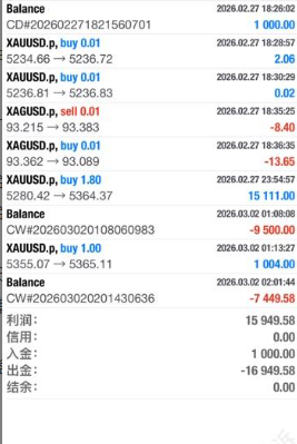 上周五做多黄金赚了1.5万美金，出金却被拒？平台回应：违规交易！真相到底是什么？-一洼田