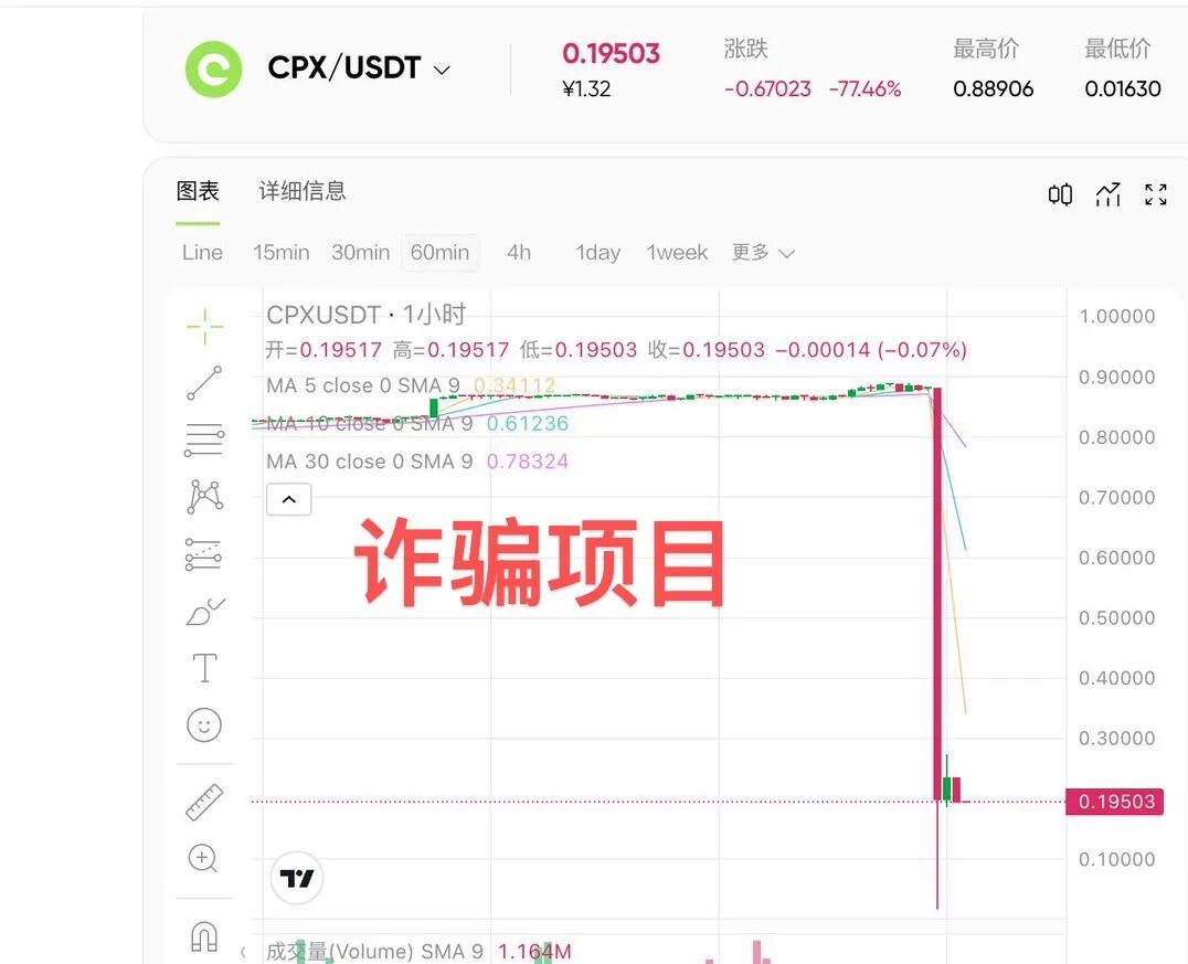 抓紧提现，仅持续半个月的CoinUP暴跌99%，平台又跑路了-一洼田