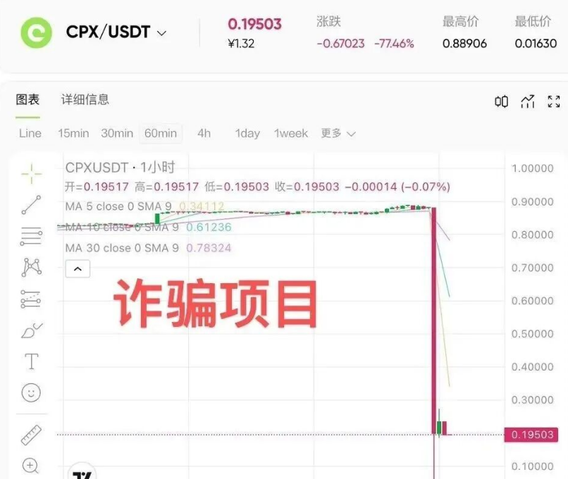 又一交易所爆雷了，何一爆料操盘手朱潘曾诈骗未遂，“聚币”仿盘“CoinUP”暴跌99%，直接崩盘-一洼田