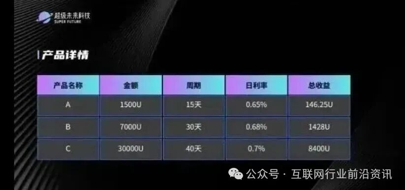 全崩盘了!这些平台都是资金盘骗局,超级未来Super Future众多参与者血本无归!-一洼田