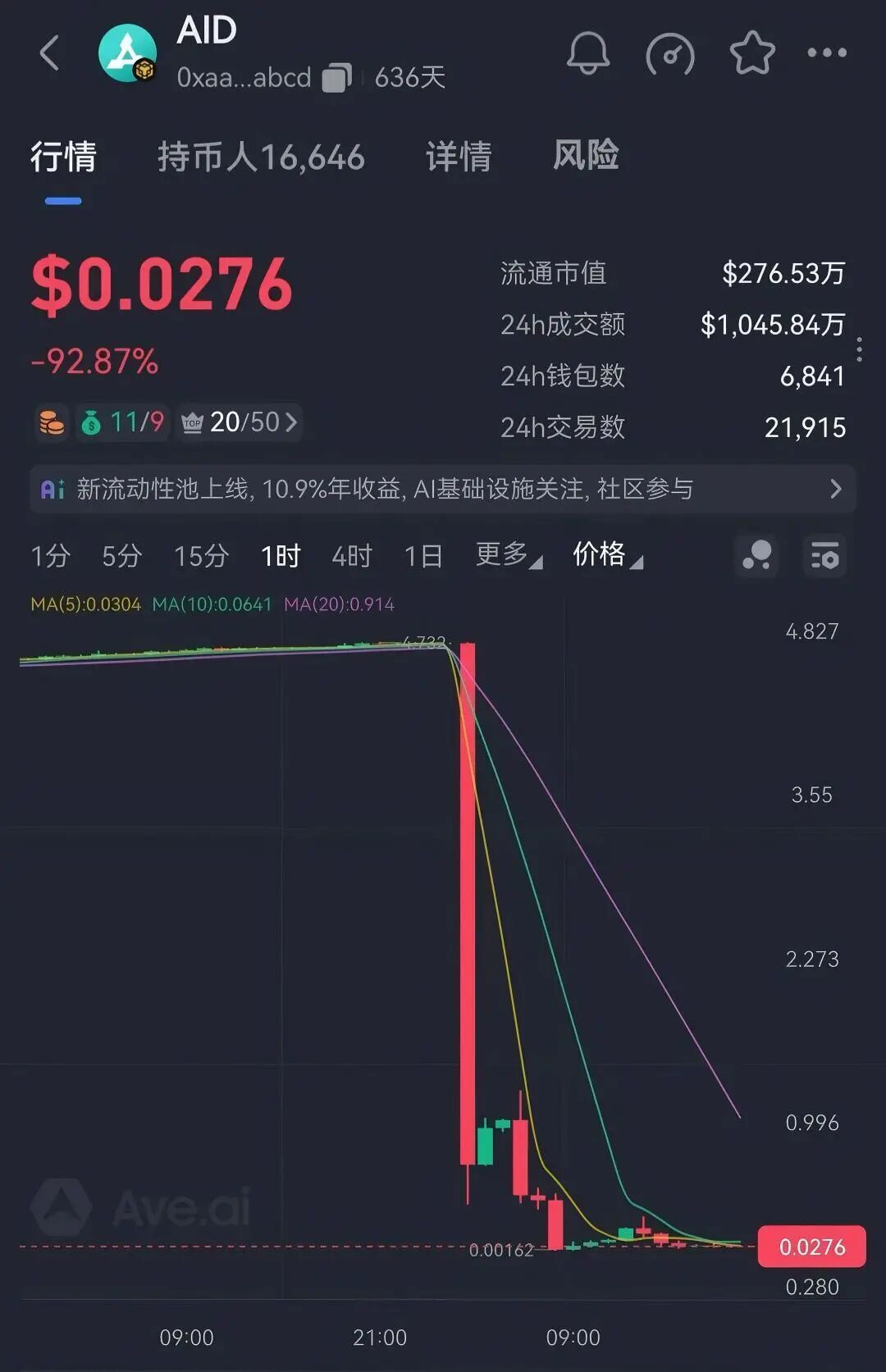 盘圈项目币圈化,“BOT公链”和“3A-Atlas”盘口来袭,注意风险……-一洼田