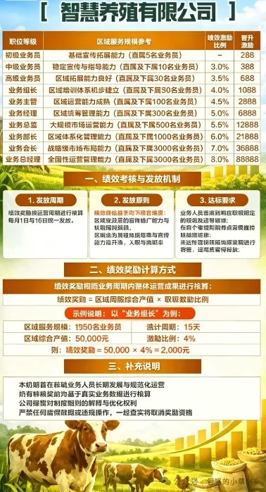 云养殖骗局揭秘:打着智慧农业旗号的非法集资,年化超400%收益全是陷阱-一洼田