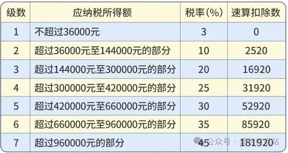 %title插图%num