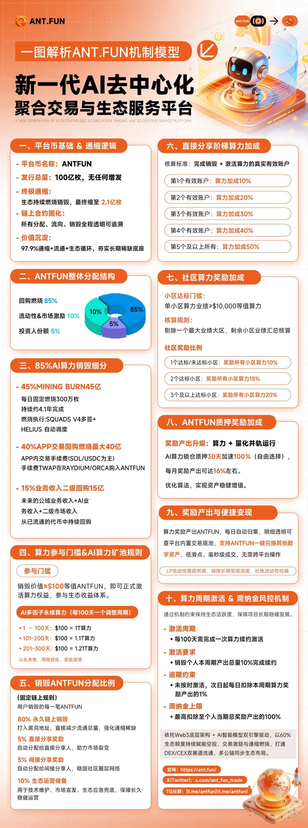 警惕ANT.FUN(ANTFUN):披着Web3、AI算力外衣的多级返利庞氏资金盘!!-一洼田