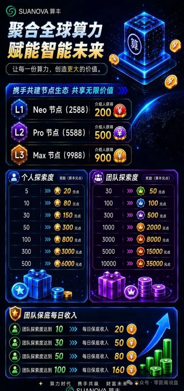 SUANOVA NeoCloud就是彻头彻尾的资金盘!假AI算力,割韭菜割到血本无归,苦主们赶紧跑!-一洼田