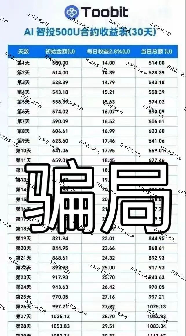 Toobit交易所:合约带单类资金盘骗局,多次收割会员,远离!-一洼田