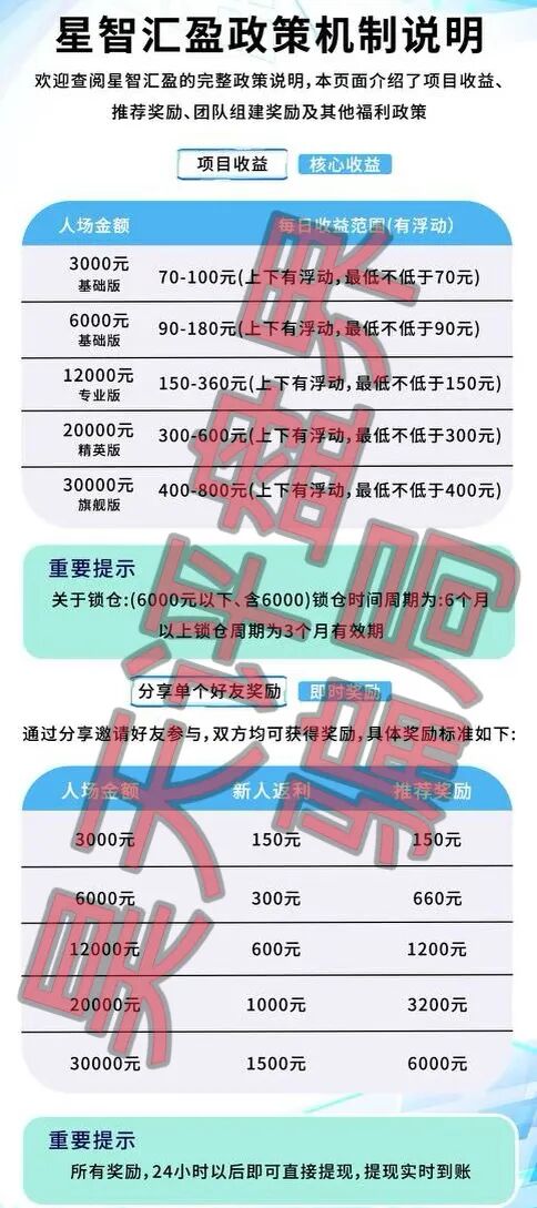 星智汇盈又一个分红类资金盘骗局，典型的境外杀猪盘，看见一定要远离！—昊天评盘界-一洼田