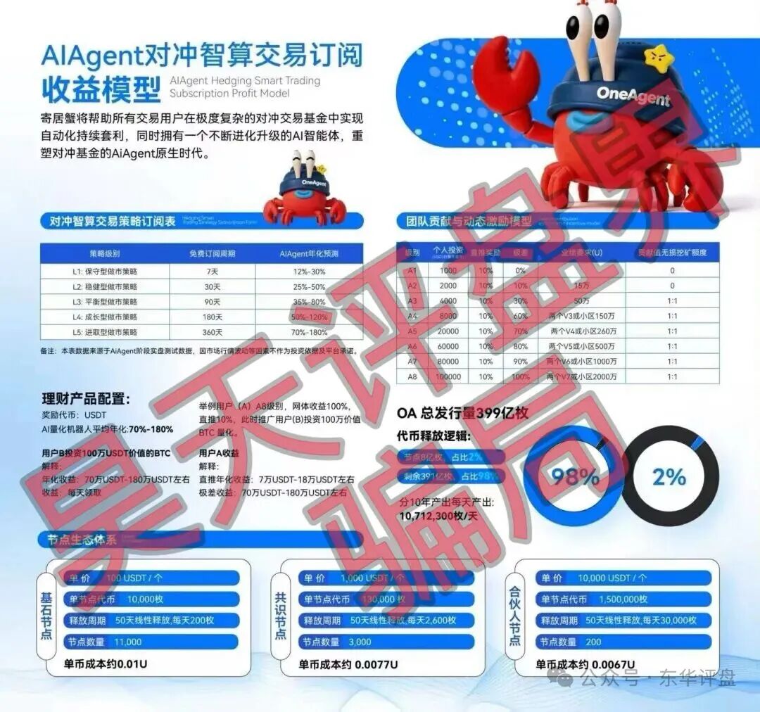 OneAgent智能套利分红类资金盘骗局-一洼田