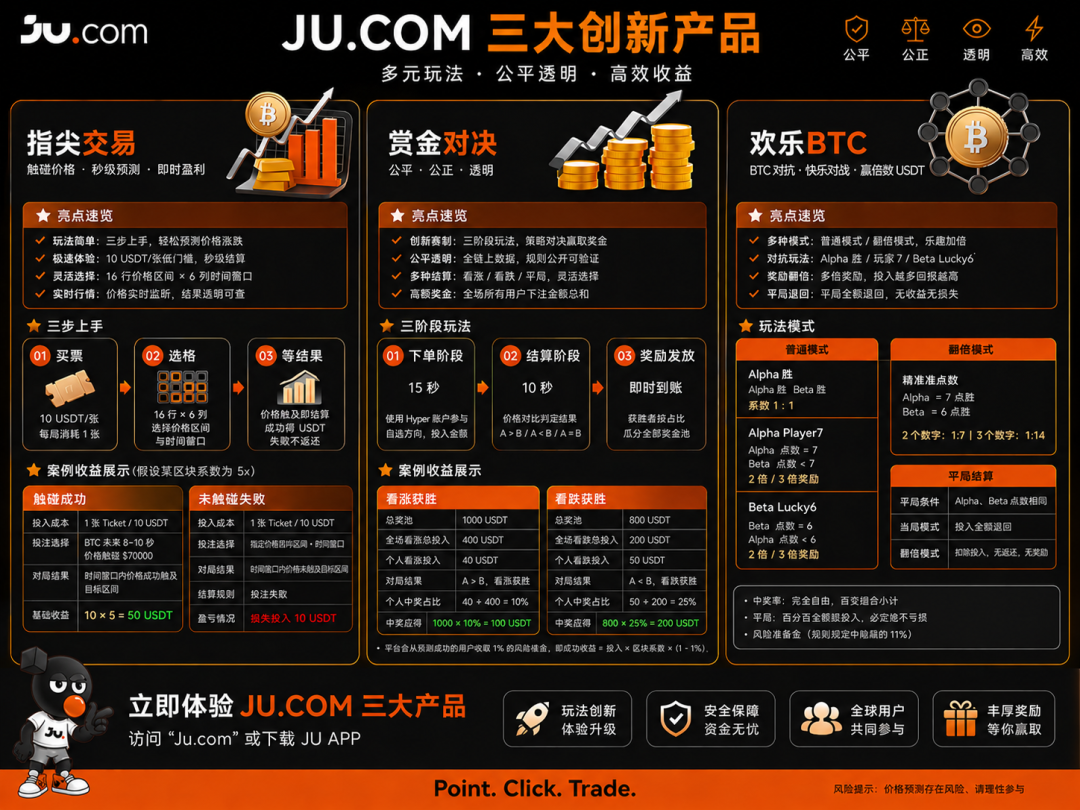 170.拆解：JU聚币新玩法,就是纯镰刀-一洼田