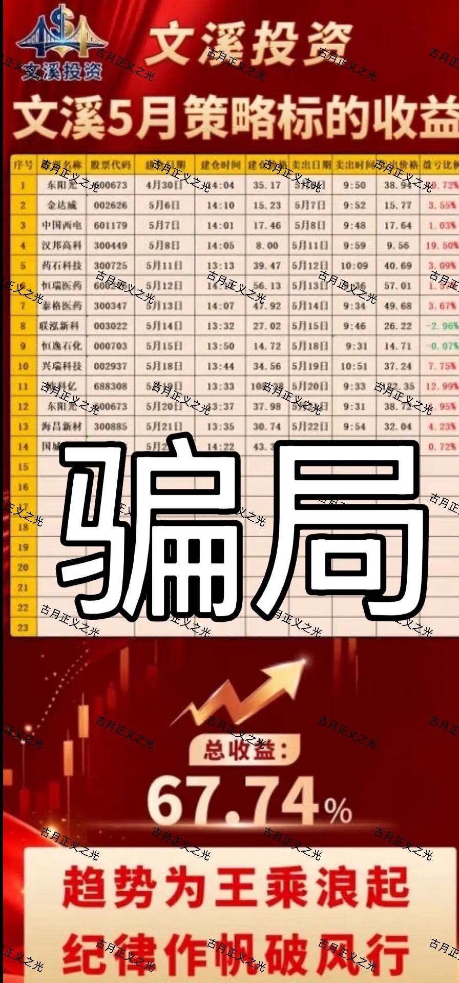 从“稳赚”到血本无归，股票带单的坑，多少人输光了积蓄-一洼田