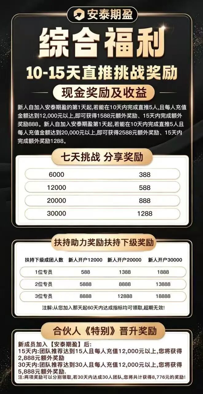血本无归的苦主泣诉:安泰期盈期货外衣下的辛酸陷阱-一洼田