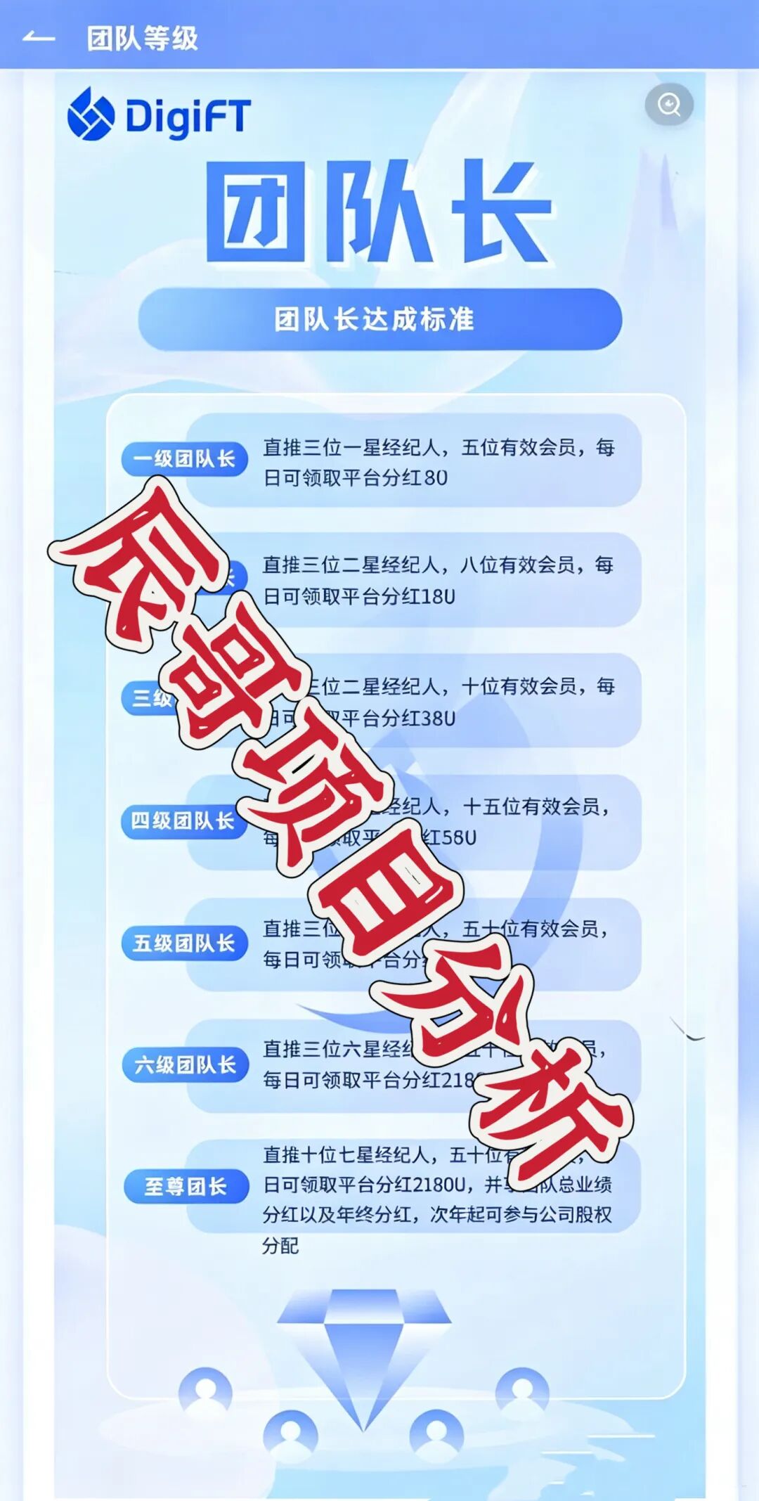 血本无归的苦主们,为什么DigiFT套牌分红总有人中招?-一洼田