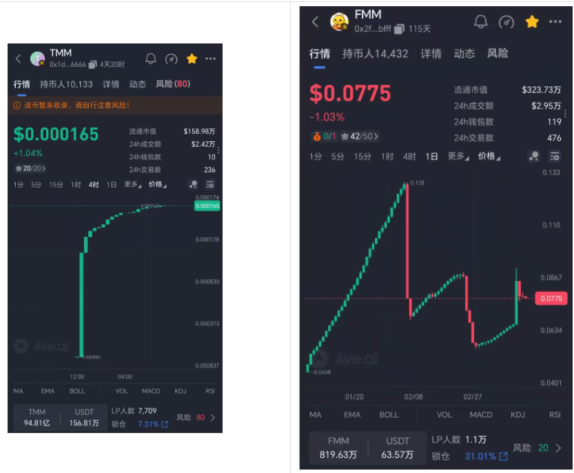 【紧急避雷】别被“甜蜜蜜”骗了！这就是披着羊皮的“杀猪盘”，谁进谁死！-一洼田