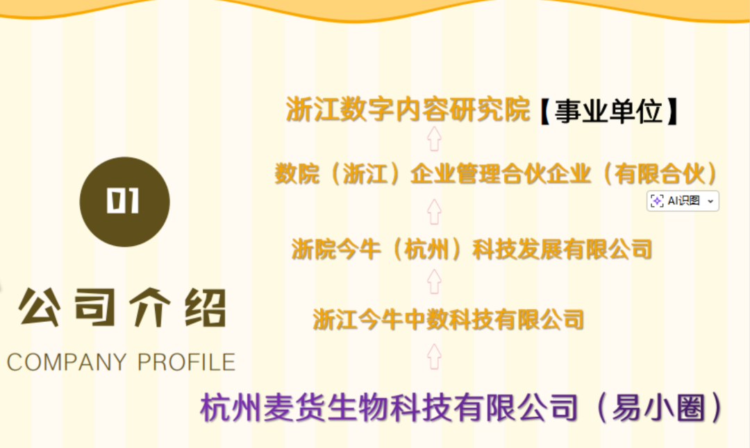 易小圈拼团资金盘骗局，空壳公司运行，社保人数0，看见远离-一洼田