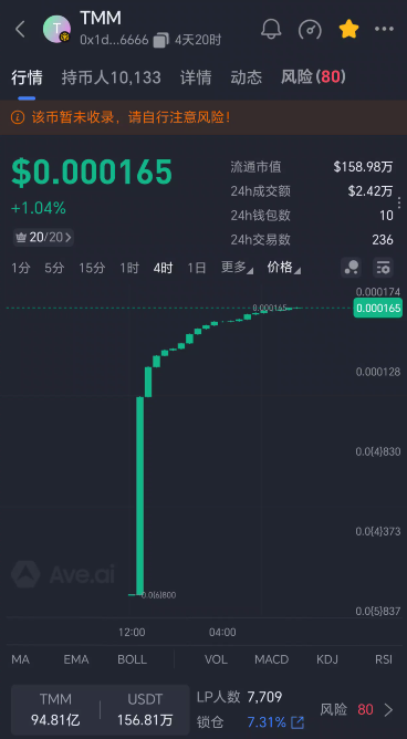 128.拆解：TMM（甜蜜蜜）空气币，不要参与！-一洼田