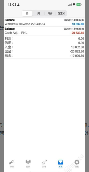 2万多美金本金盈利遭扣除？英诺INFINOX外汇平台被曝出金延迟，你的钱还好吗？-一洼田