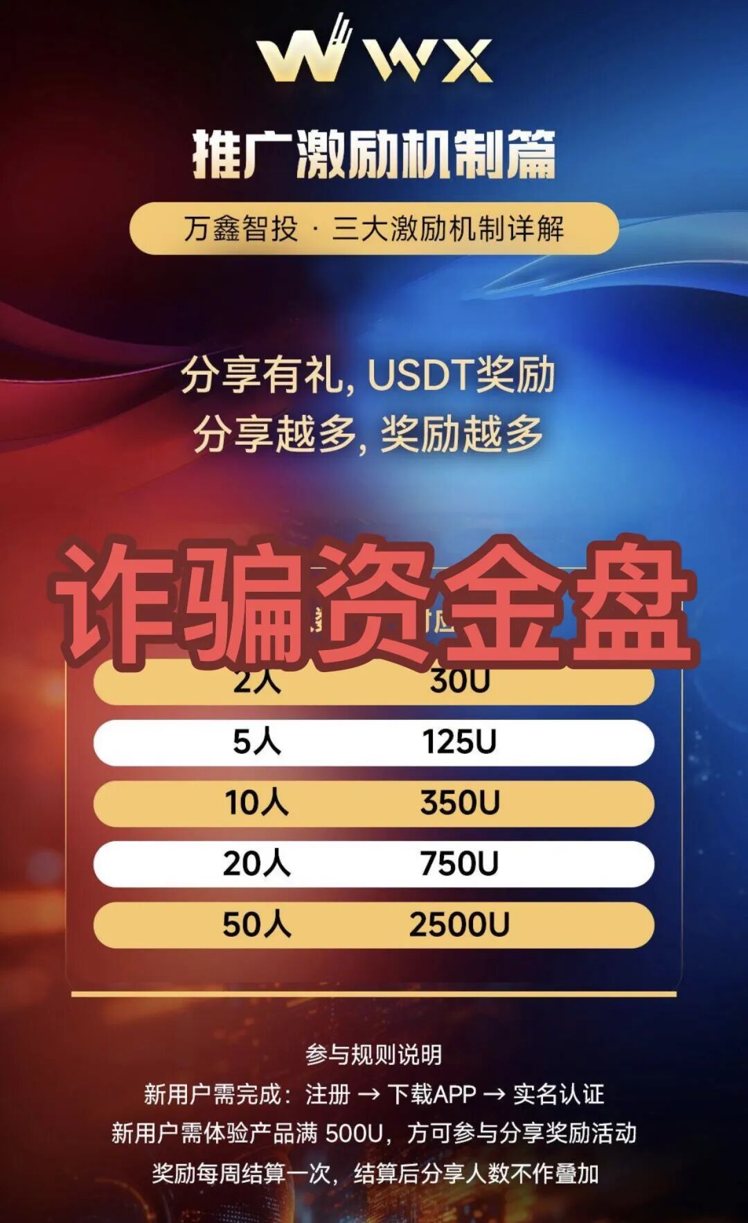 崩盘了！这3个项目都是诈骗，收割已开始，别再被骗了，赶紧远离！-一洼田