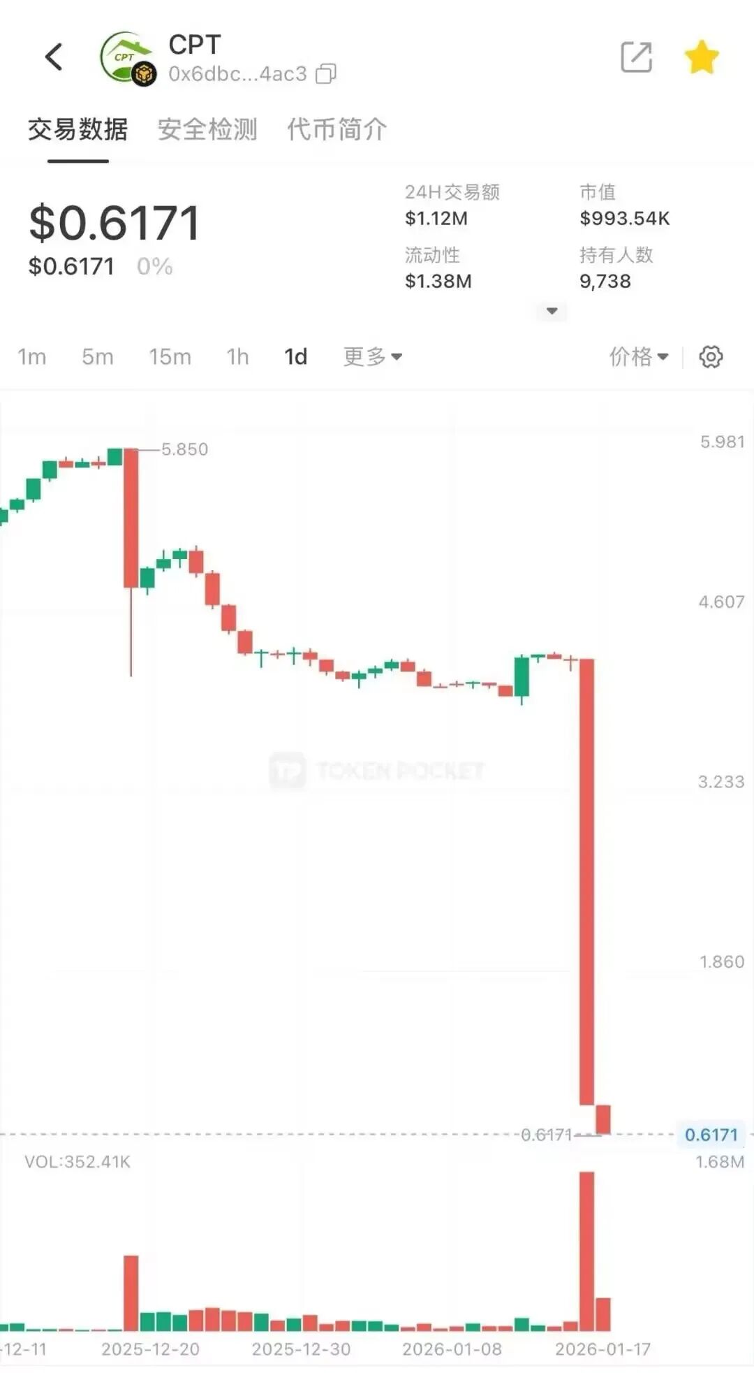 爆雷！环保币CPT、自然资本V5崩盘，有人亏损上百万！ARK方舟也即将崩盘！-一洼田